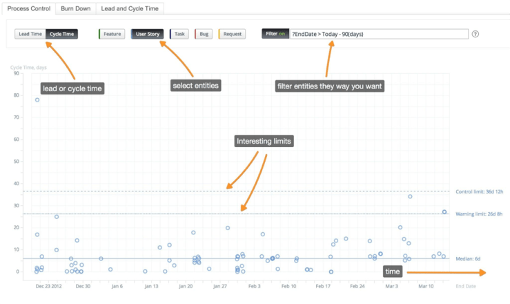 Source: http://www.targetprocess.com/kanban/